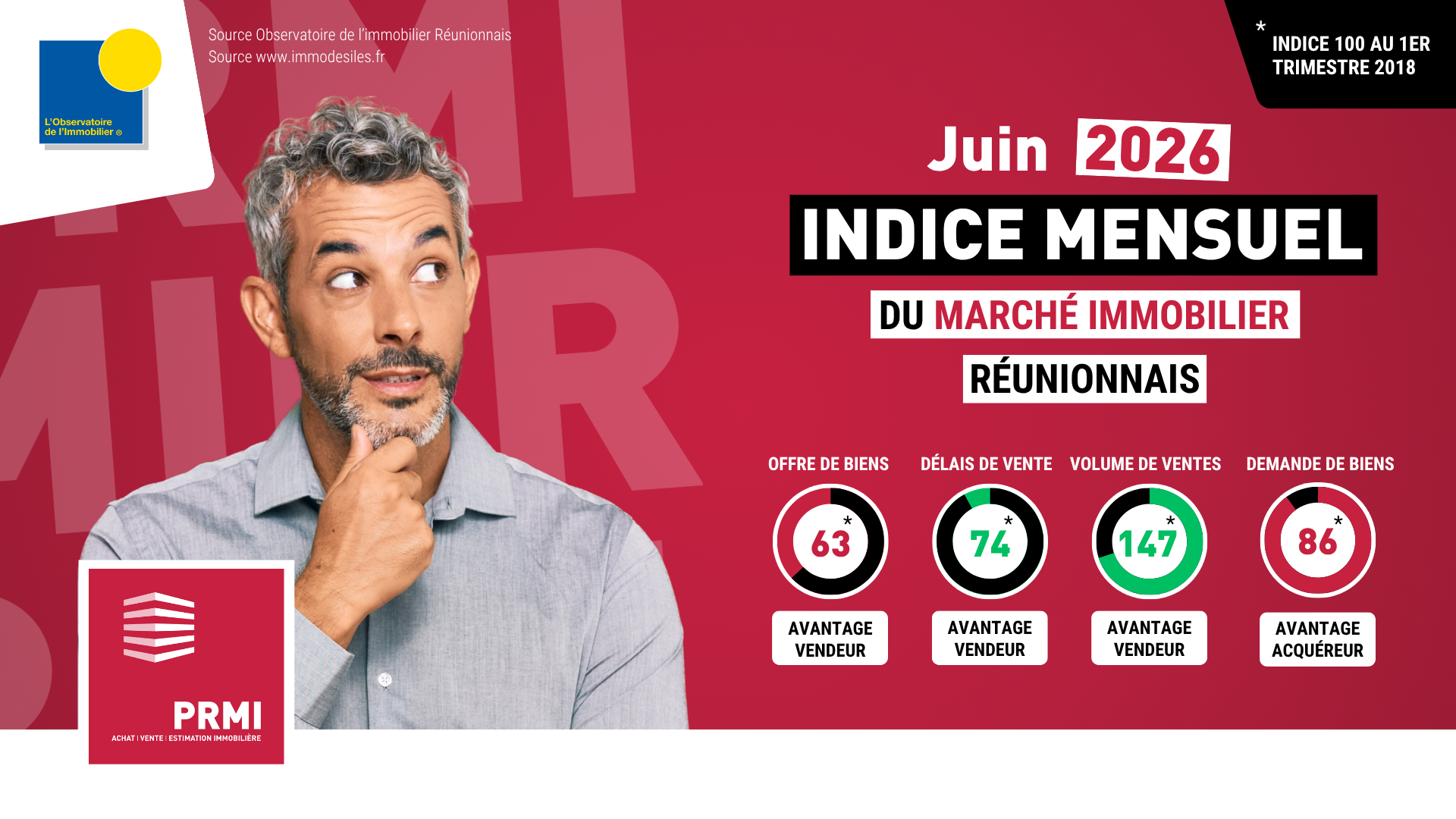 Analyse du marché immobilier juin 2026